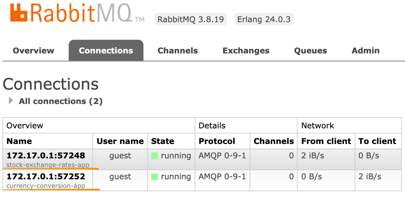 RabbitMQ Connections: Showing clients name under the IP address